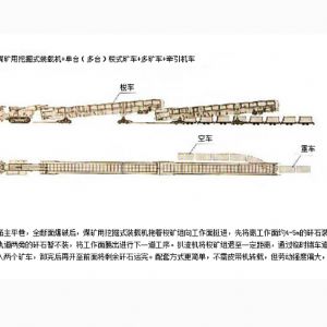 掘进成套方案九