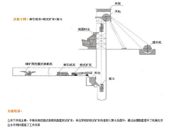 掘进成套方案十四.png